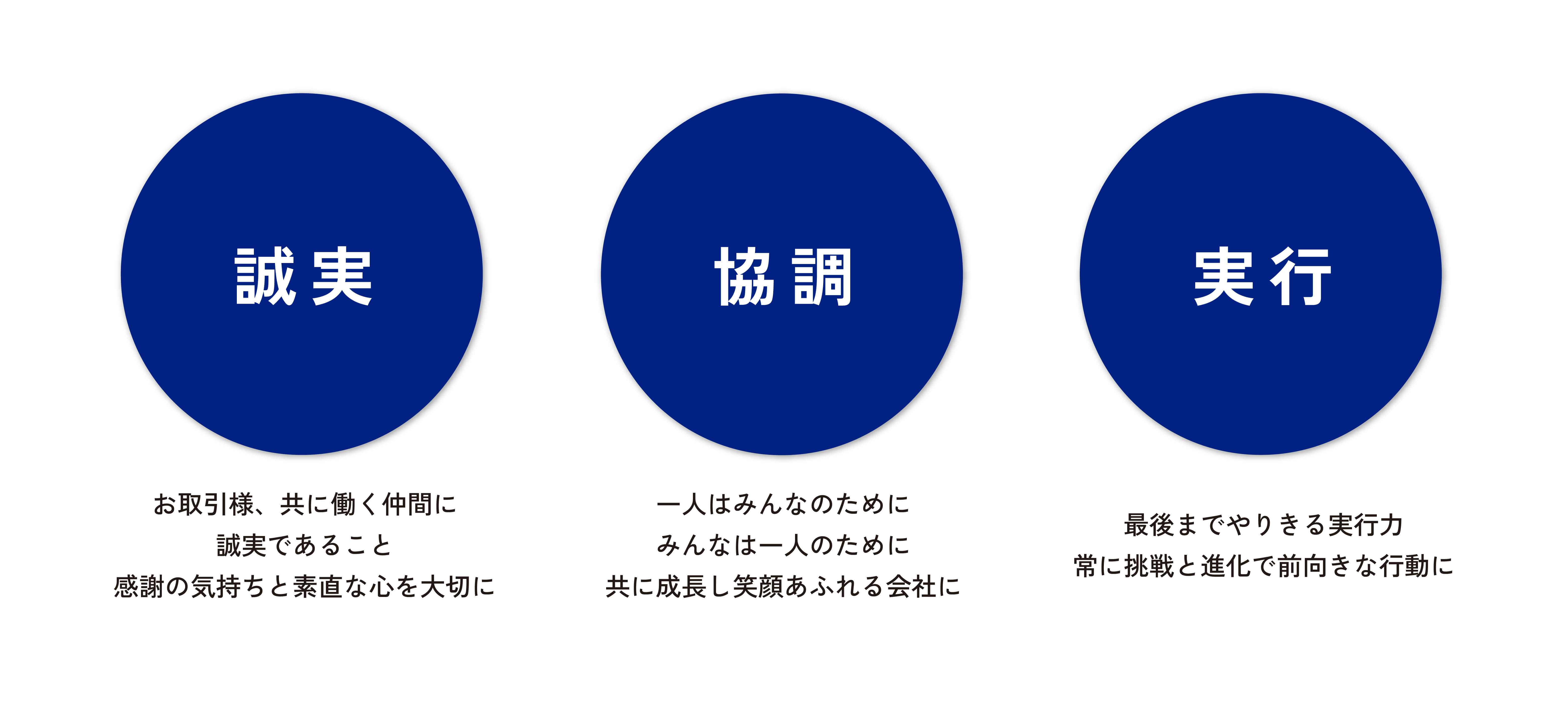 誠実 協調 実行